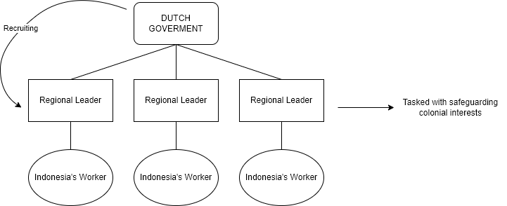 Snouck Hurgronje system